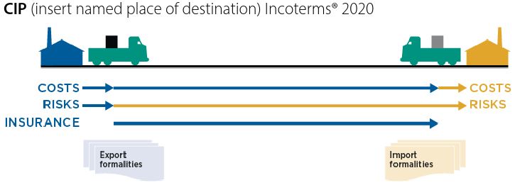 Market Access Map